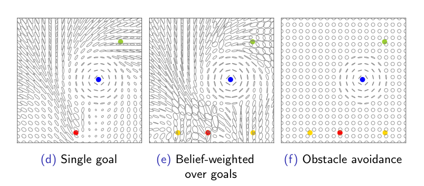 Image of diff_policies