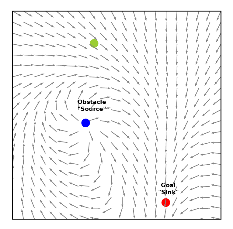 Image of policy vector field
